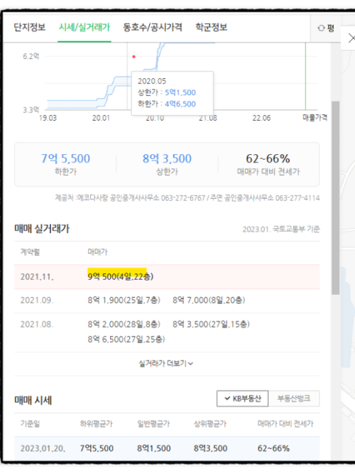 공시지가 조회 사이트