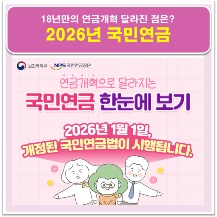 64년생 국민연금 수령나이