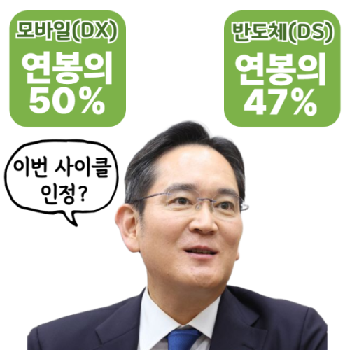 두산에너빌리티 주가 전망