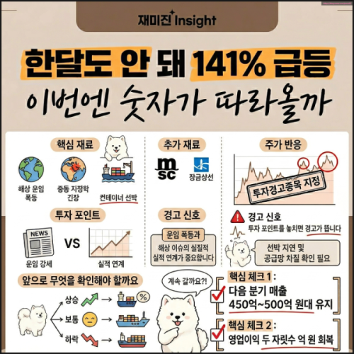 삼천당제약 주가 전망